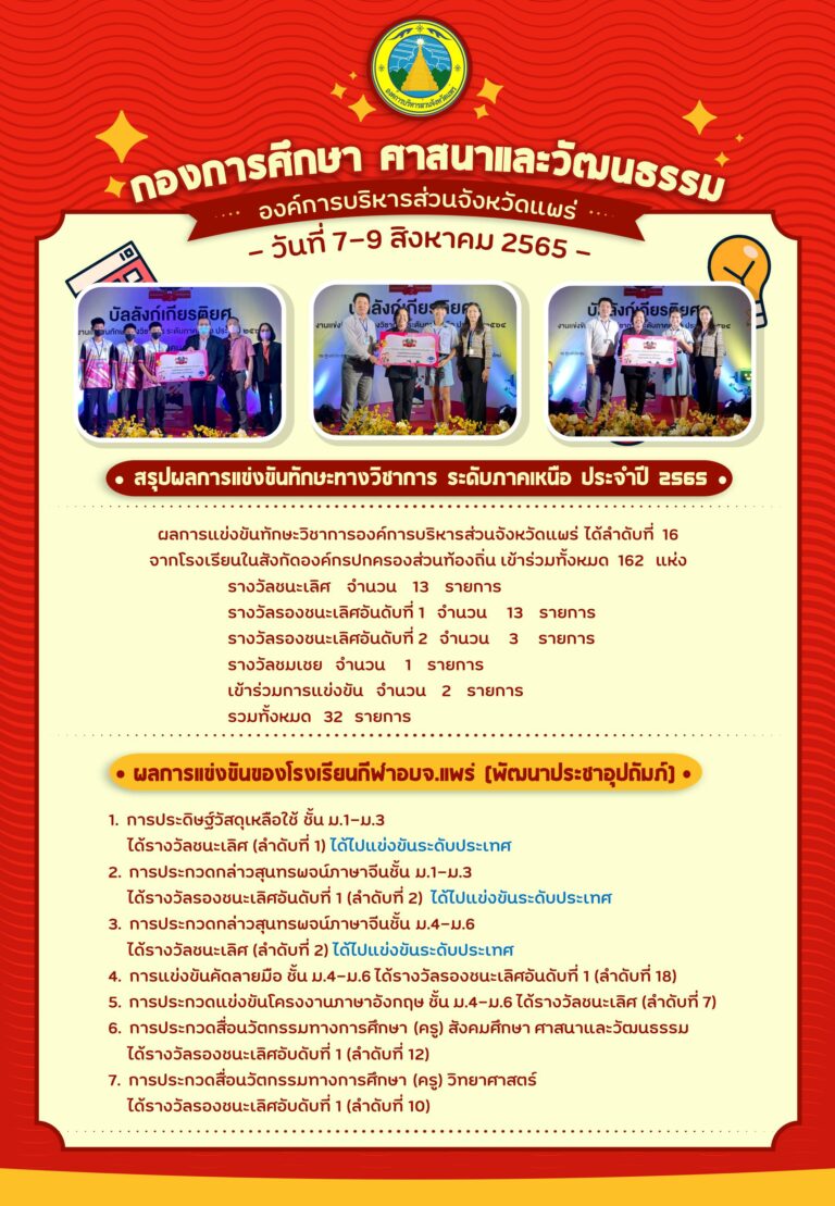 ผลการแข่งขันทักษะทางวิชาการองค์การบริหารส่วนจังหวัดแพร่
