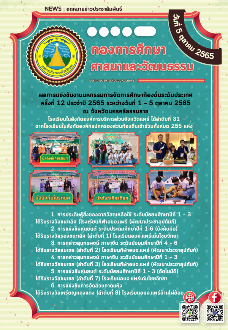 ผลการแข่งขันงานมหกรรมการจัดการศึกษาท้องถิ่นระดับประเทศ  ครั้งที่ 12 ประจำปี 2565 ระหว่างวันที่ 1 – 5 ตุลาคม 2565 ณ จังหวัดนครศรีธรรมราช