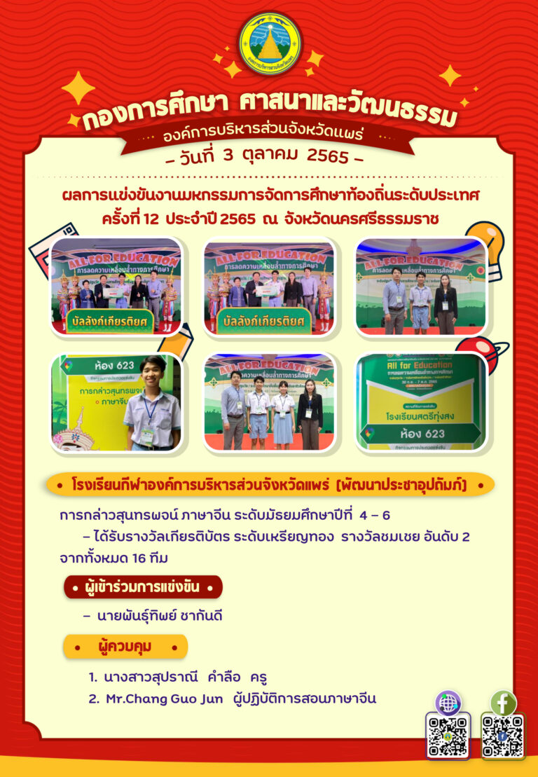 ประกาศผลการแข่งขัน วันที่ 3 ตุลาคม 2565 การแข่งขันงานมหกรรมการจัดการศึกษาท้องถิ่นระดับประเทศ ครั้งที่ 12 ประจำปี 2565 ณ จังหวัดนครศรีธรรมราช