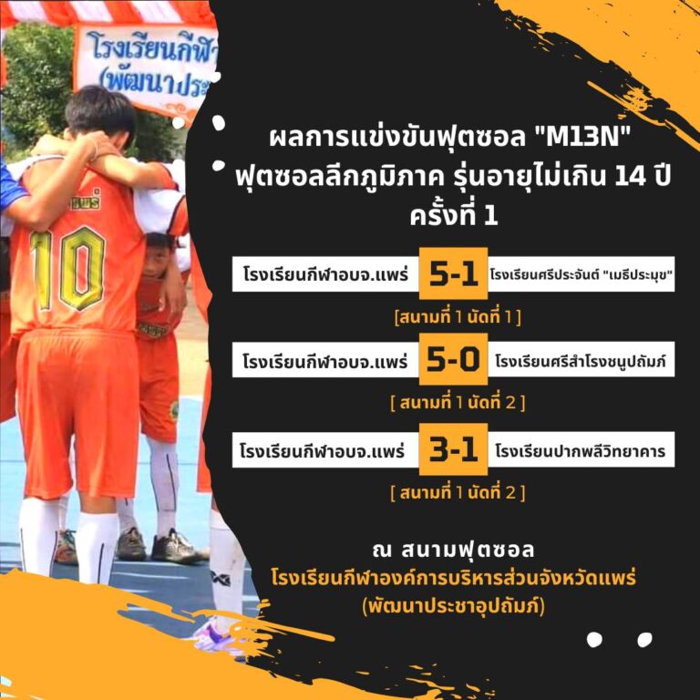 ผลการแข่งขันฟุตซอล “M13N” ฟุตซอลลีกภูมิภาค รุ่นอายุไม่เกิน 14 ปี ครั้งที่ 1