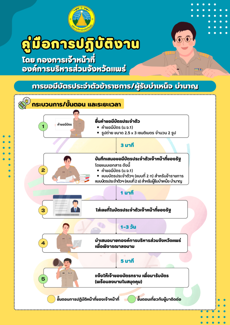 ประชาสัมพันธ์ คู่มือการปฏิบัติงานเกี่ยวกับการขอมีบัตรประจำตัวของบุคลากรในสังกัด อบจ.แพร่
